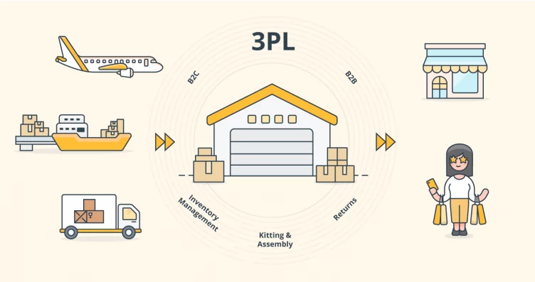 illustrations From living room to warehouse When is 3PL right for you 07